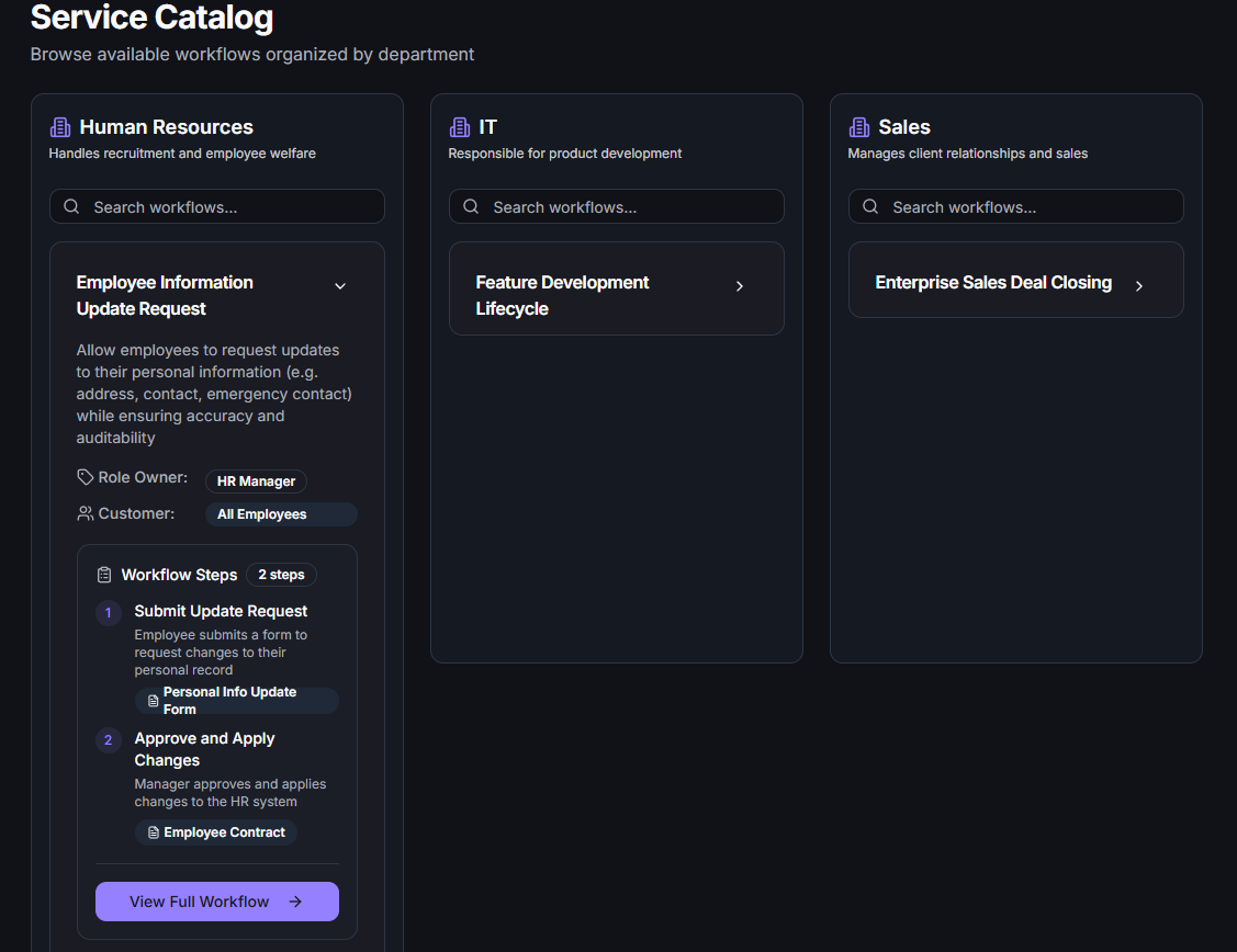 Amalix Service Catalog