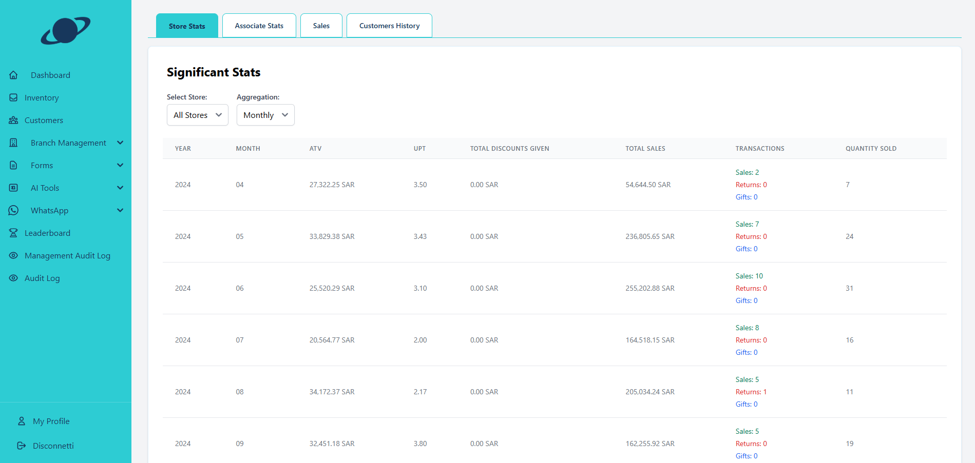 Store and Associate Management